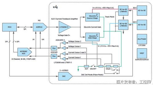 多維度協(xié)同 打造穩(wěn)定高效的自動測試設(shè)備，迎接集成電路融合時代的機遇與挑戰(zhàn)