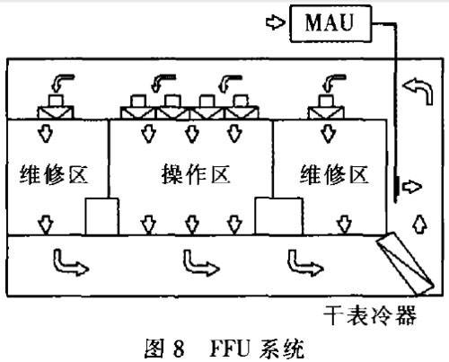 集成電路無塵車間FFU單元設(shè)計的關(guān)鍵技術(shù)與應(yīng)用