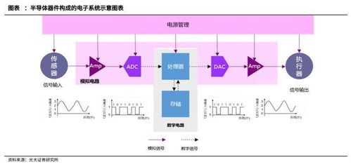 突破行業(yè)限制，芯片領(lǐng)域的真正黃金賽道——盤點(diǎn)四大模擬IC龍頭與集成電路設(shè)計(jì)