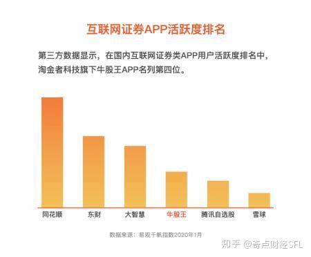 淘金者科技專訪 解鎖智能投顧技能，盯準30萬億美元互聯網證券零售市場